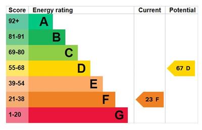 EPC Graph - 5 Cambrian Terrace.JPG
